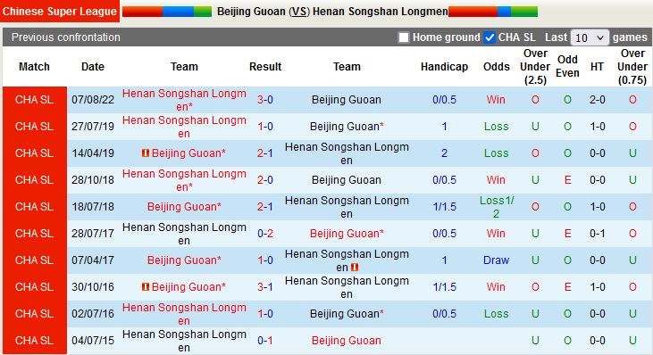 Nhận định Beijing Guoan vs Henan Songshan 18h30 ngày 411 (VĐQG Trung Quốc 2022) 2
