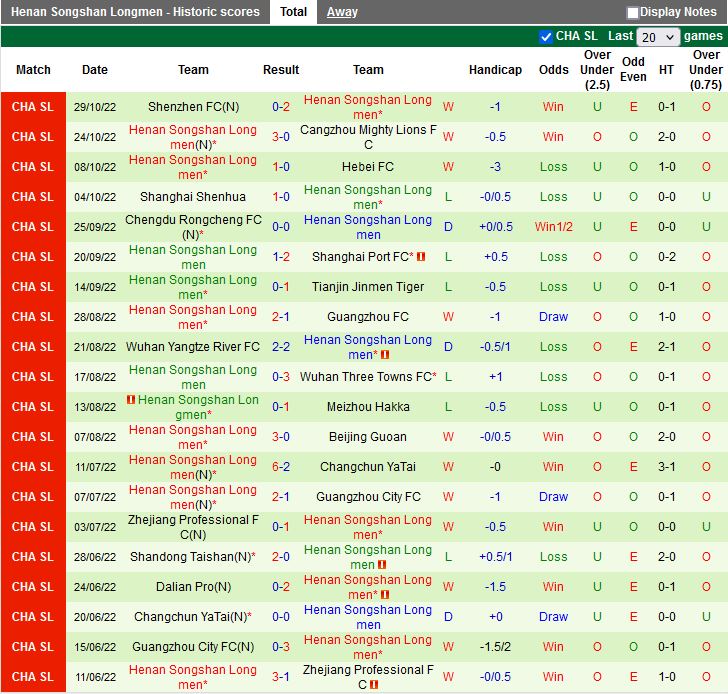 Nhận định Beijing Guoan vs Henan Songshan 18h30 ngày 411 (VĐQG Trung Quốc 2022) 4