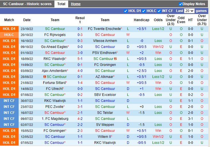 Nhận định Cambuur vs NEC Nijmegen 2h00 ngày 511 (VĐQG Hà Lan 202223) 3