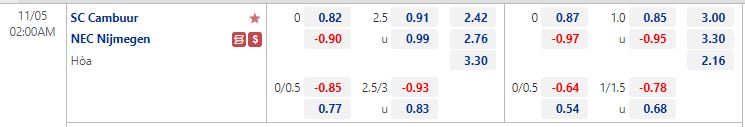 Nhận định Cambuur vs NEC Nijmegen 2h00 ngày 511 (VĐQG Hà Lan 202223) 1