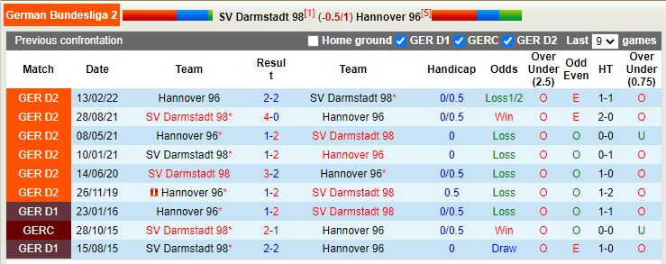 Nhận định Darmstadt vs Hannover 0h30 ngày 511 (Hạng 2 Đức 202223) 2