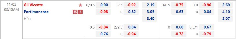 Gil Vicente vs Portimonense