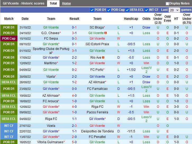 Gil Vicente vs Portimonense