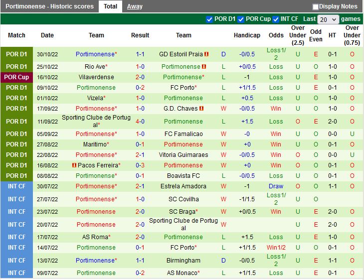 Gil Vicente vs Portimonense