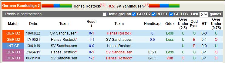 Nhận định Hansa Rostock vs Sandhausen 0h30 ngày 511 (Hạng 2 Đức 202223) 2