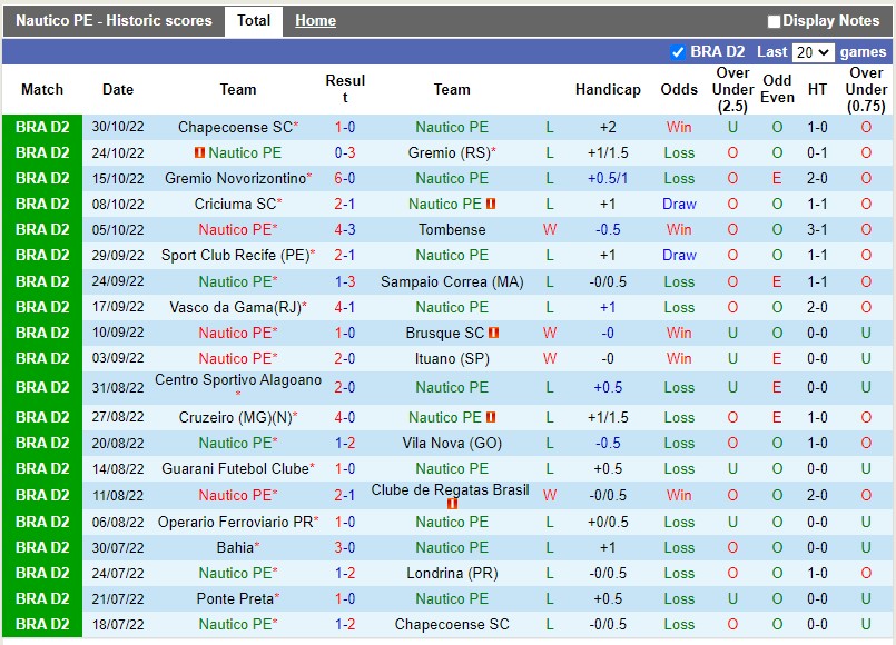Nhận định Nautico vs Ponte Preta 7h30 ngày 511 (Hạng 2 Brazil 2022) 3