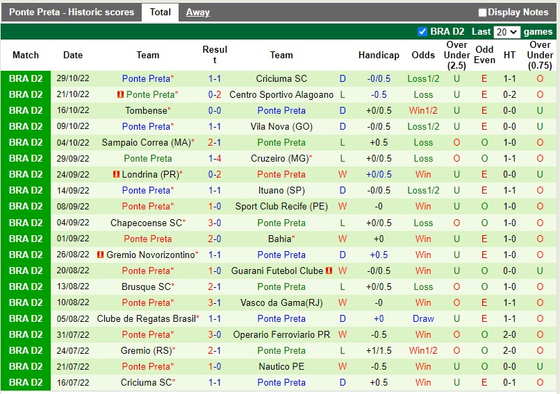 Nhận định Nautico vs Ponte Preta 7h30 ngày 511 (Hạng 2 Brazil 2022) 4