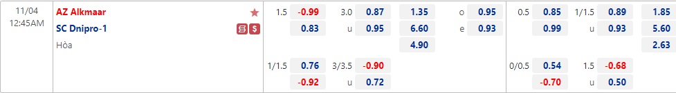 Nhận định AZ Alkmaar vs Dnipro-1 00h45 ngày 411 (Europa Conference League 2022) 1