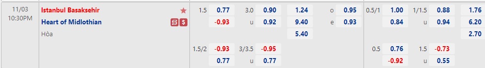 Nhận định Basaksehirs vs Hearts 22h30 ngày 311 (Europa Conference League 2022) 1 Nhận định Basaksehirs vs Hearts 22h30 ngày 311 (Europa Conference League 2022) 1