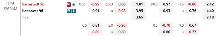 Nhận định Darmstadt vs Hannover 0h30 ngày 511 (Hạng 2 Đức 202223) 1