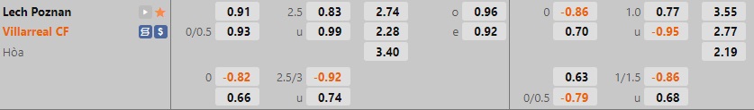 Nhận định Lech Poznan vs Villarreal 3h00 ngày 411 (Europa Conference League 202223) 1