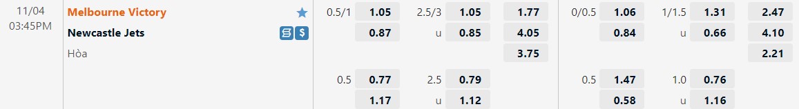 Nhận định Melbourne Victory vs Newcastle Jets 15h45 ngày 411 (VĐQG Australia 202223) 1