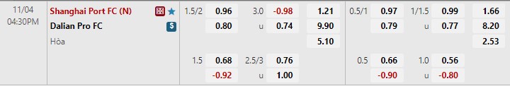 Nhận định Shanghai Port vs Dalian Pro 16h30 ngày 411 (VĐQG Trung Quốc 2022) 1