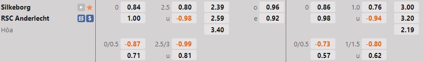 Nhận định Silkeborg vs Anderlecht 3h00 ngày 411 (Europa Conference League 202223) 1