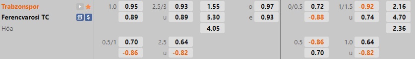 Nhận định Trabzonspor vs Ferencvaros 0h45 ngày 411 (Europa League 202223) 1