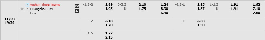 Nhận định Wuhan Three Towns vs Guangzhou City 18h30 ngày 311 (VĐQG Trung Quốc 2022) 1