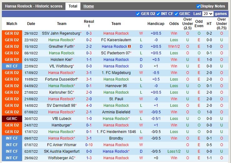 Nhận định Hansa Rostock vs Sandhausen 0h30 ngày 511 (Hạng 2 Đức 202223) 3