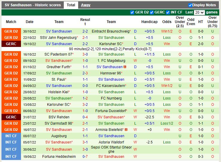 Nhận định Hansa Rostock vs Sandhausen 0h30 ngày 511 (Hạng 2 Đức 202223) 4
