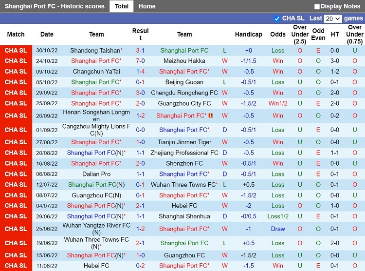 Nhận định Shanghai Port vs Dalian Pro 16h30 ngày 411 (VĐQG Trung Quốc 2022) 3