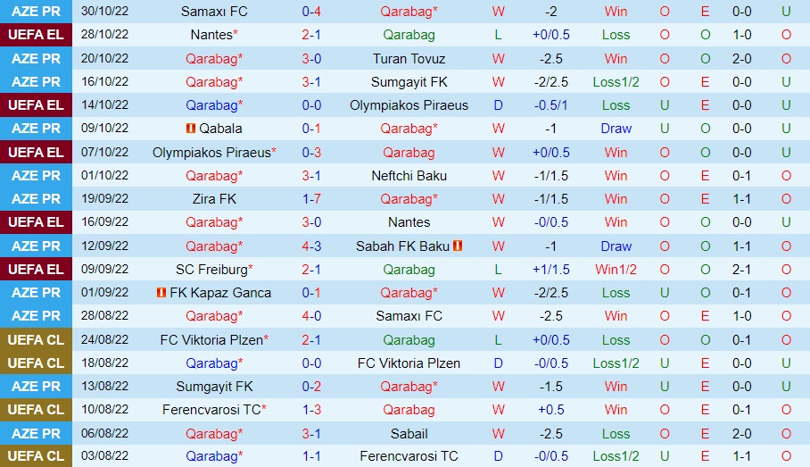 Nhận định bóng đá Qarabag vs Freiburg 0h45 ngày 411 (Europa League 202223) 2