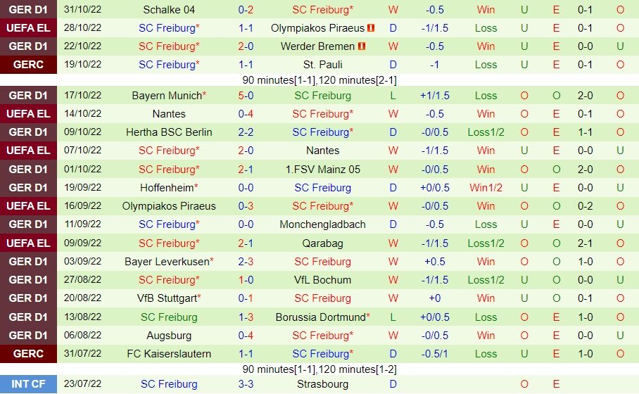 Nhận định bóng đá Qarabag vs Freiburg 0h45 ngày 411 (Europa League 202223) 3