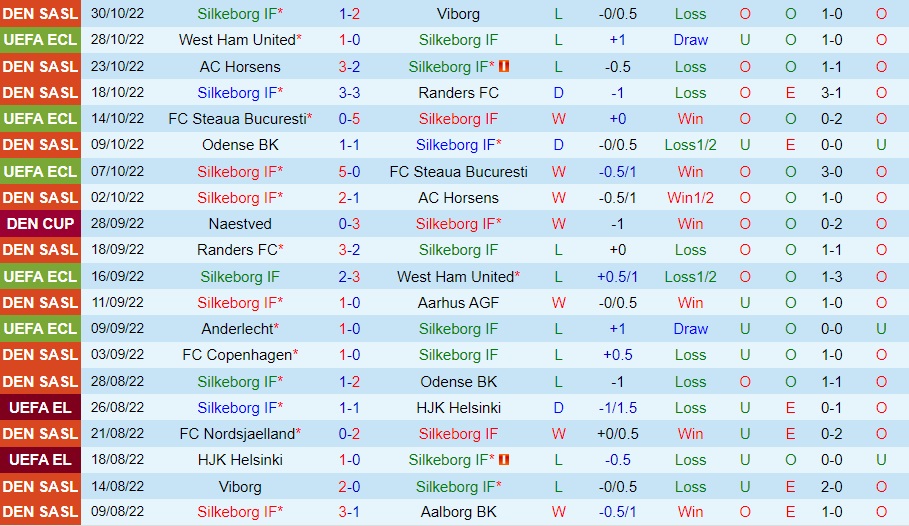 Nhận định Silkeborg vs Anderlecht 3h00 ngày 411 (Europa Conference League 202223) 2