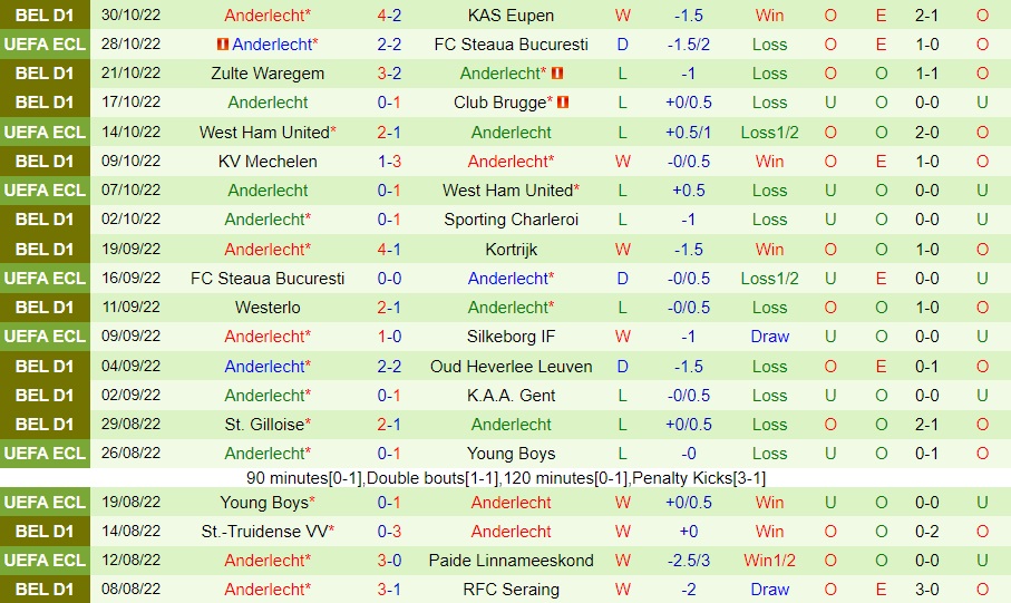 Nhận định Silkeborg vs Anderlecht 3h00 ngày 411 (Europa Conference League 202223) 3