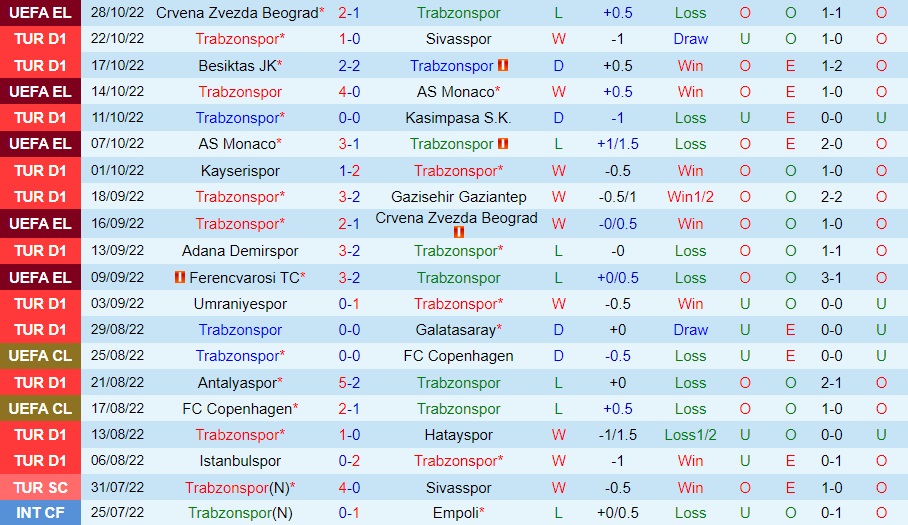 Nhận định Trabzonspor vs Ferencvaros 0h45 ngày 411 (Europa League 202223) 2