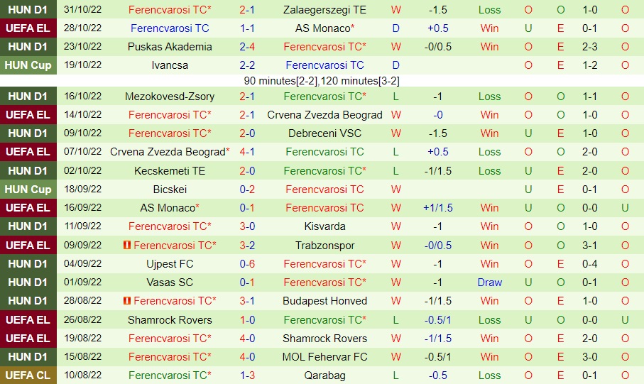 Nhận định Trabzonspor vs Ferencvaros 0h45 ngày 411 (Europa League 202223) 3