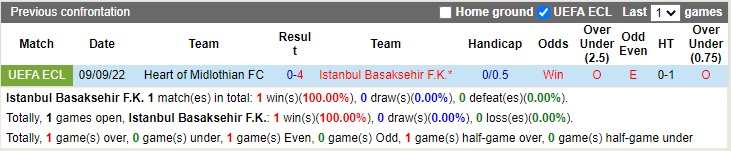 Nhận định Basaksehirs vs Hearts 22h30 ngày 311 (Europa Conference League 2022) 2 Nhận định Basaksehirs vs Hearts 22h30 ngày 311 (Europa Conference League 2022) 2