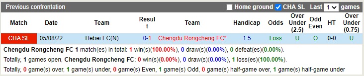 Nhận định Chengdu Rongcheng vs Hebei 18h30 ngày 311 (VĐQG Trung Quốc 2022) 2 Nhận định Chengdu Rongcheng vs Hebei 18h30 ngày 311 (VĐQG Trung Quốc 2022) 2