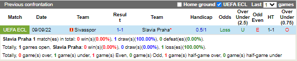 Nhận định Slavia Prague vs Sivasspor (0h45 ngày 411, Europa Conference League) 2