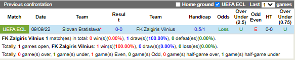 Nhận định Zalgiris Vilnius vs Slovan Bratislava (0h45 ngày 411, Europa Conference League) 2