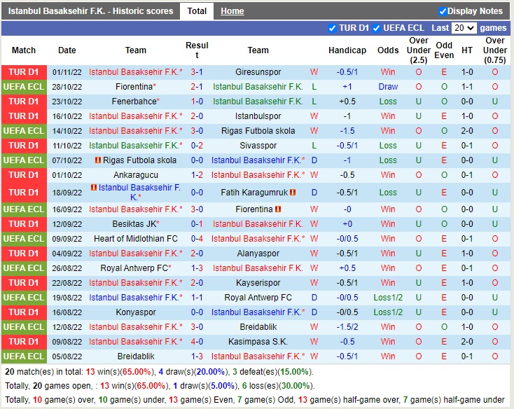 Nhận định Basaksehirs vs Hearts 22h30 ngày 311 (Europa Conference League 2022) 3 Nhận định Basaksehirs vs Hearts 22h30 ngày 311 (Europa Conference League 2022) 3