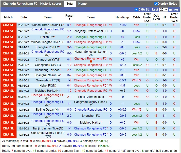 Nhận định Chengdu Rongcheng vs Hebei 18h30 ngày 311 (VĐQG Trung Quốc 2022) 3 Nhận định Chengdu Rongcheng vs Hebei 18h30 ngày 311 (VĐQG Trung Quốc 2022) 3