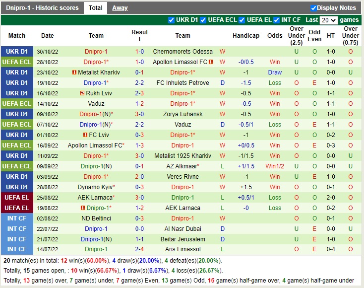 Nhận định AZ Alkmaar vs Dnipro-1 00h45 ngày 411 (Europa Conference League 2022) 4