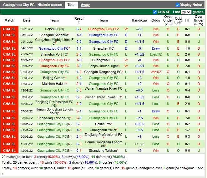 Nhận định Wuhan Three Towns vs Guangzhou City 18h30 ngày 311 (VĐQG Trung Quốc 2022) 4