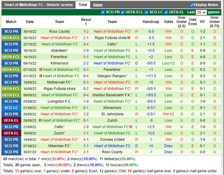 Nhận định Basaksehirs vs Hearts 22h30 ngày 311 (Europa Conference League 2022) 4 Nhận định Basaksehirs vs Hearts 22h30 ngày 311 (Europa Conference League 2022) 4