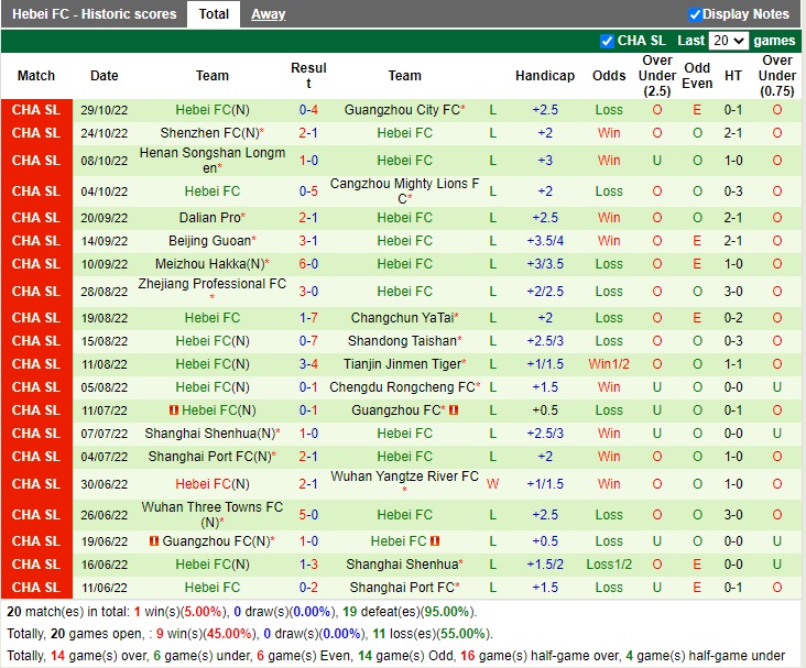 Nhận định Chengdu Rongcheng vs Hebei 18h30 ngày 311 (VĐQG Trung Quốc 2022) 4 Nhận định Chengdu Rongcheng vs Hebei 18h30 ngày 311 (VĐQG Trung Quốc 2022) 4