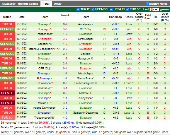 Nhận định Slavia Prague vs Sivasspor (0h45 ngày 411, Europa Conference League) 4