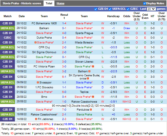 Nhận định Slavia Prague vs Sivasspor (0h45 ngày 411, Europa Conference League) 3