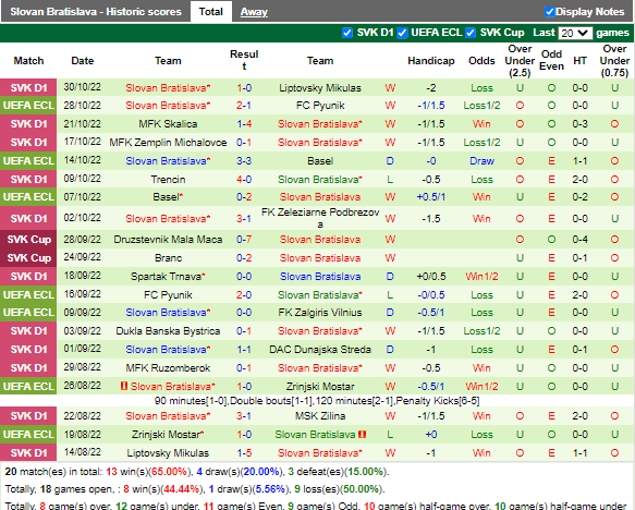 Nhận định Zalgiris Vilnius vs Slovan Bratislava (0h45 ngày 411, Europa Conference League) 4