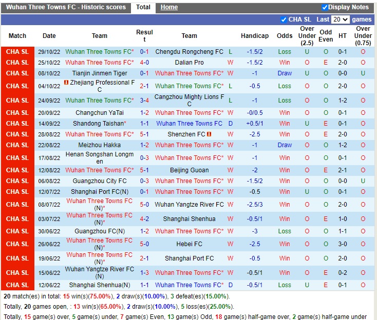Nhận định Wuhan Three Towns vs Guangzhou City 18h30 ngày 311 (VĐQG Trung Quốc 2022) 3