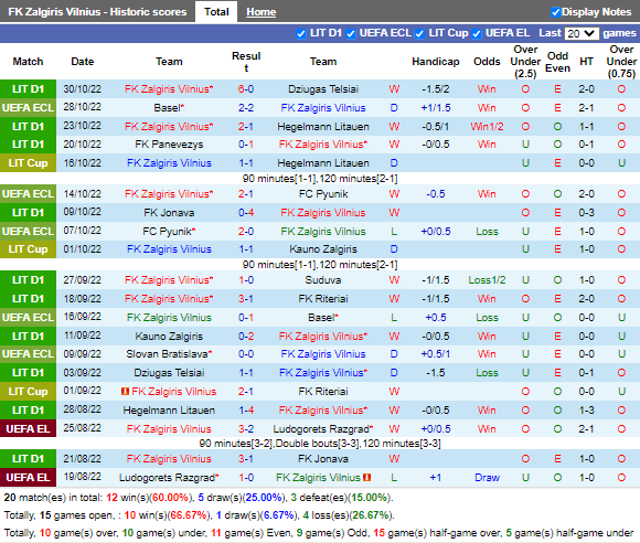 Nhận định Zalgiris Vilnius vs Slovan Bratislava (0h45 ngày 411, Europa Conference League) 3