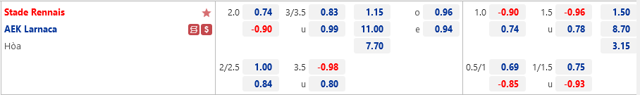 Tỷ lệ kèo Rennes vs AEK Larnaca