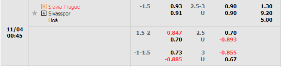Nhận định Slavia Prague vs Sivasspor (0h45 ngày 411, Europa Conference League) 1