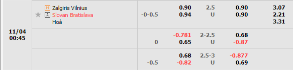 Nhận định Zalgiris Vilnius vs Slovan Bratislava (0h45 ngày 411, Europa Conference League) 1