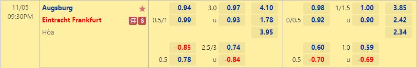 Nhận định Augsburg vs Frankfurt 21h30 ngày 511 (VĐQG Đức 202223) 1