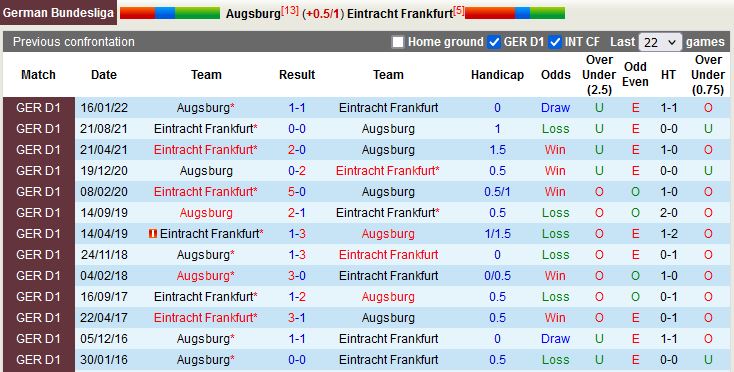 Nhận định Augsburg vs Frankfurt 21h30 ngày 511 (VĐQG Đức 202223) 2