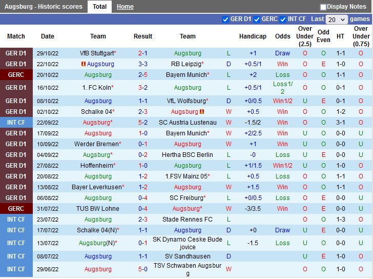 Nhận định Augsburg vs Frankfurt 21h30 ngày 511 (VĐQG Đức 202223) 3